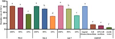 Rhizosphere Bacteria From Panax notoginseng Against Meloidogyne hapla by Rapid Colonization and Mediated Resistance